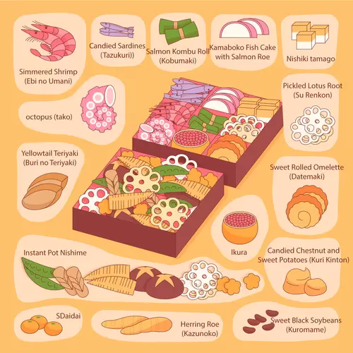 Japanese food Illustration Material